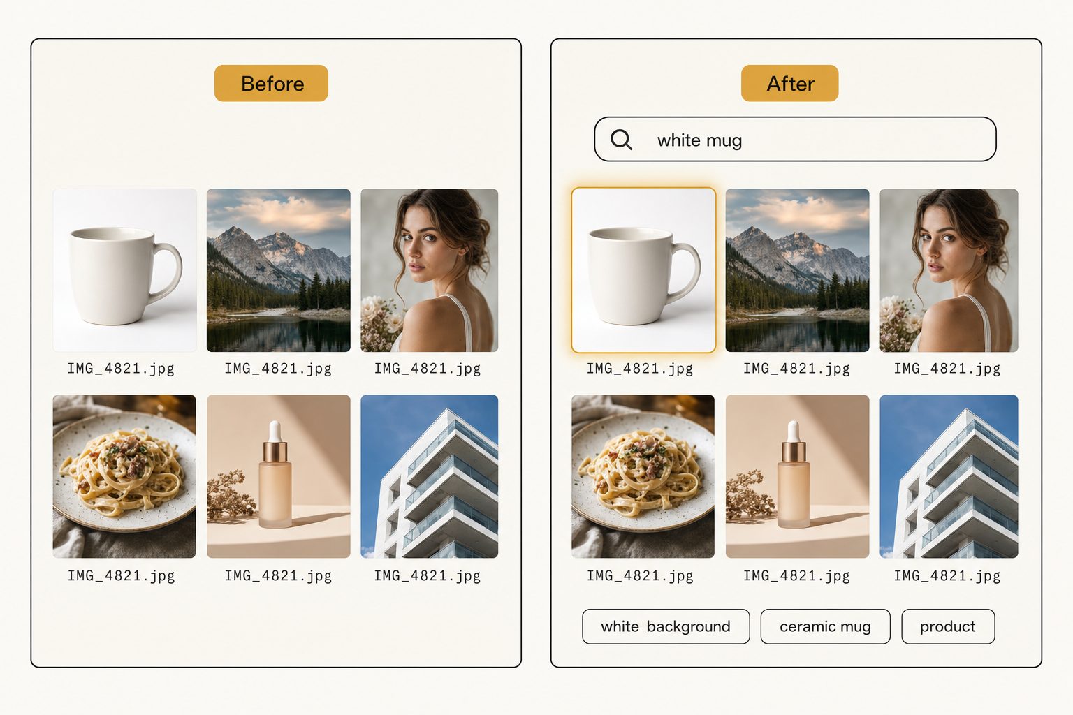 A before-and-after mockup: on the left a grid of identically named IMG files, on the right the same photos searchable by tags like white background and ceramic mug.