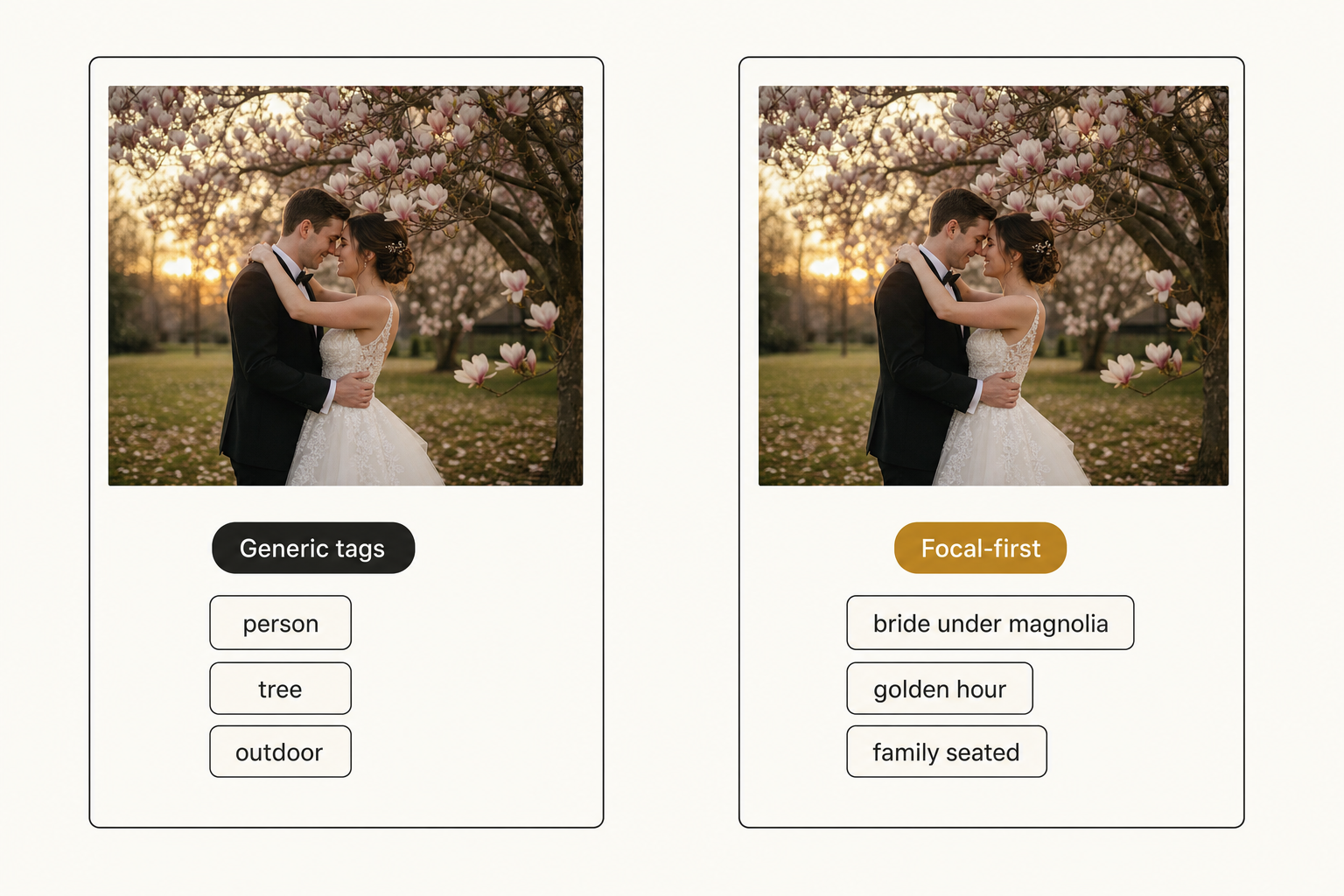 A side-by-side mockup comparing a generic tag list against focal-first tagging output for the same wedding photo.