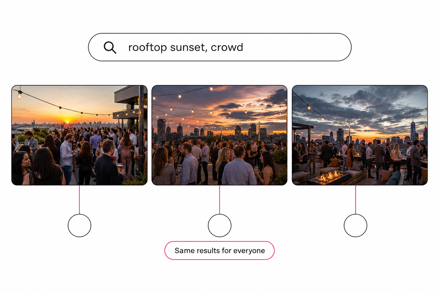 A team photo search mockup showing the query rooftop sunset, crowd returning the same three tagged photos for every teammate.