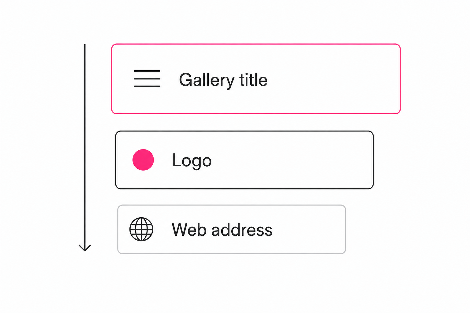 Diagram ranking the branding layers of a client photo gallery: gallery title, logo, then web address.