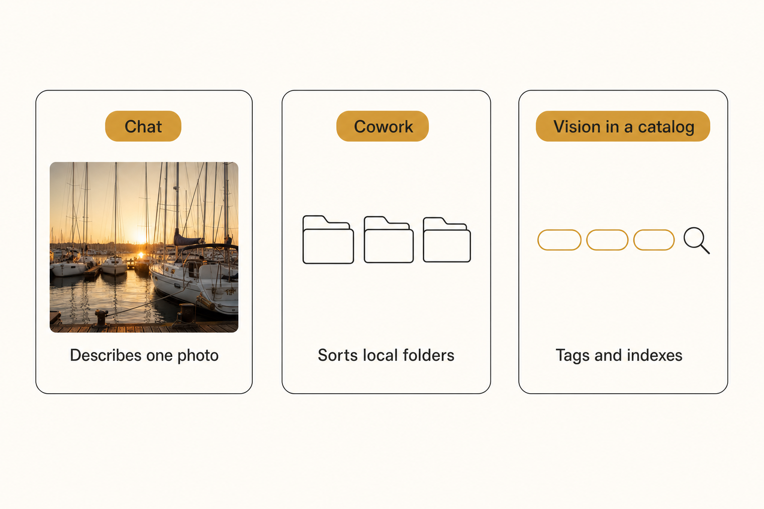 The three Claude photo surfaces: chat describes one photo, Cowork sorts local folders, vision in a catalog tags and indexes.