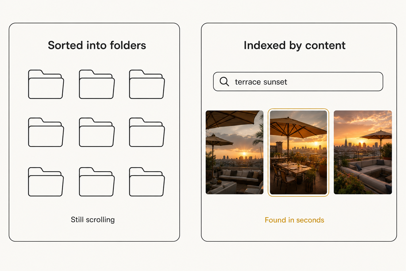 A photo library sorted into folders versus indexed by content, where a search for the terrace sunset shot returns the right photo in seconds.
