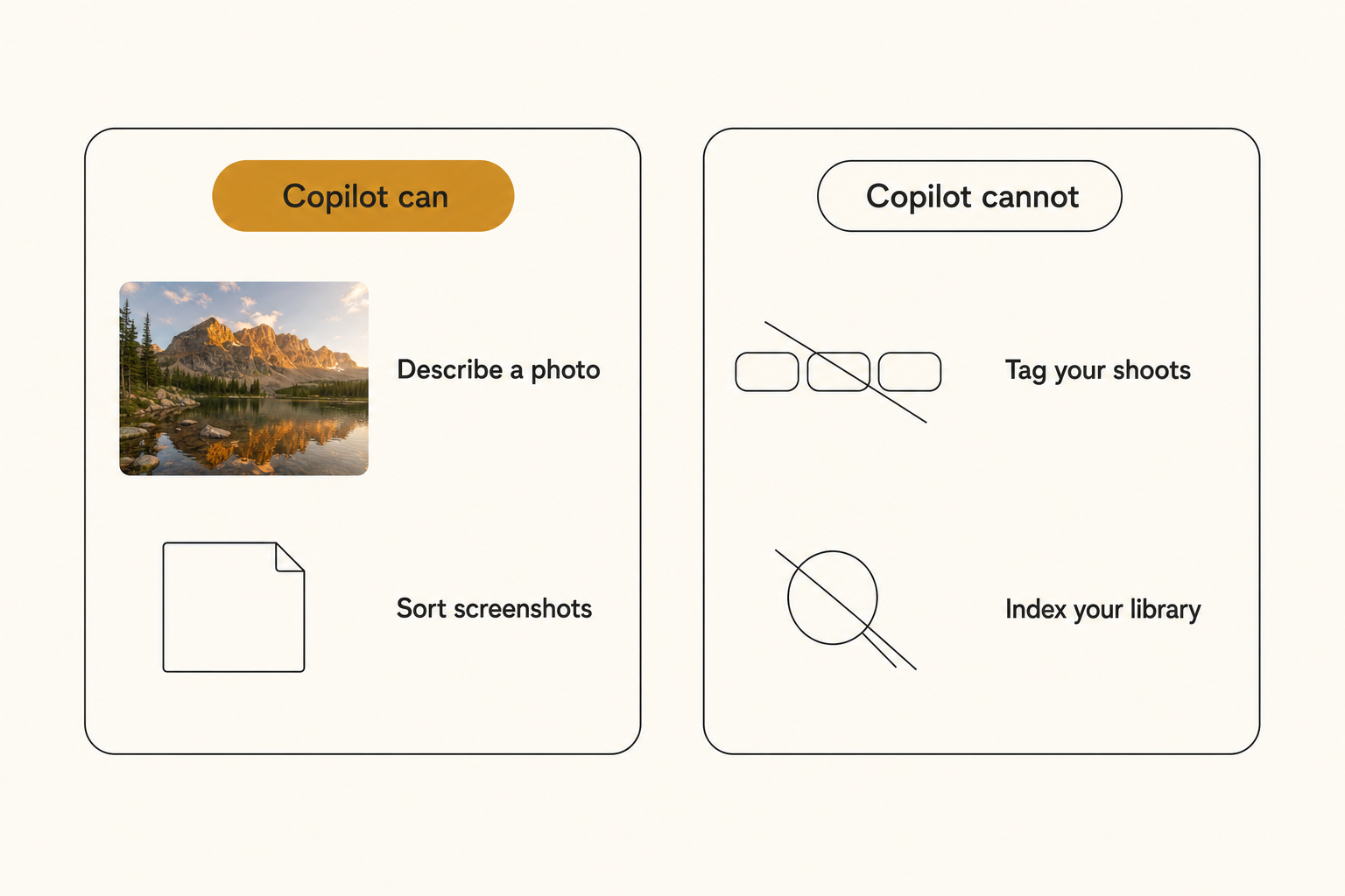 Diagram showing what Copilot can and cannot do with a photo library: describe a photo and sort screenshots, but not tag your shoots or index your library.