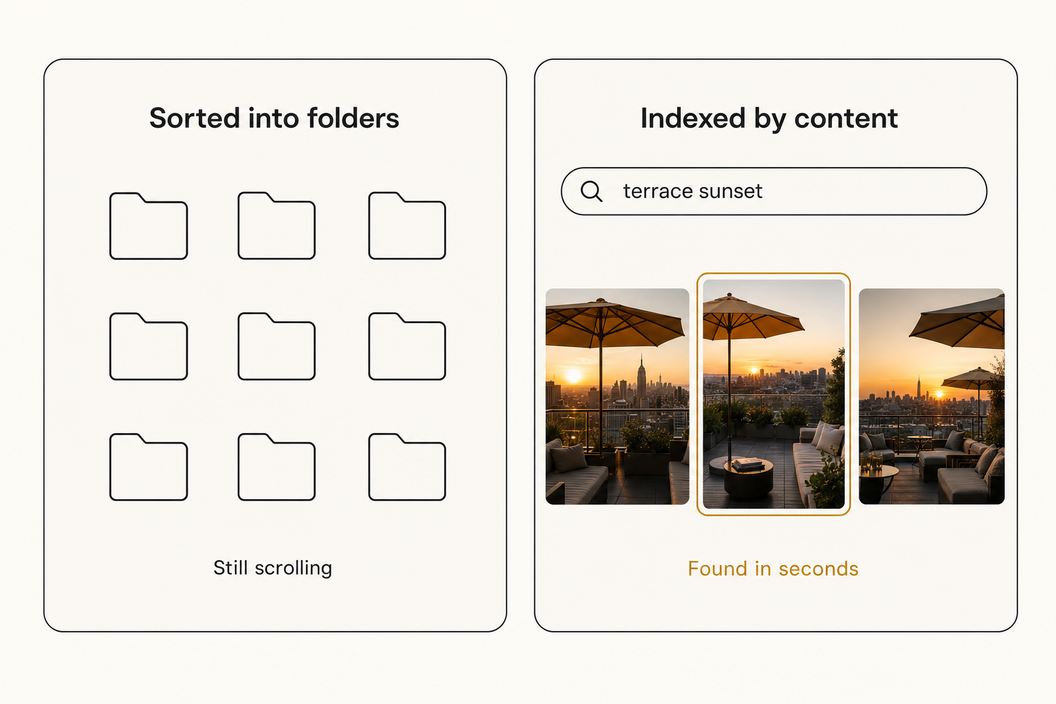 A photo library sorted into folders versus indexed by content, where search finds the terrace sunset shot in seconds.