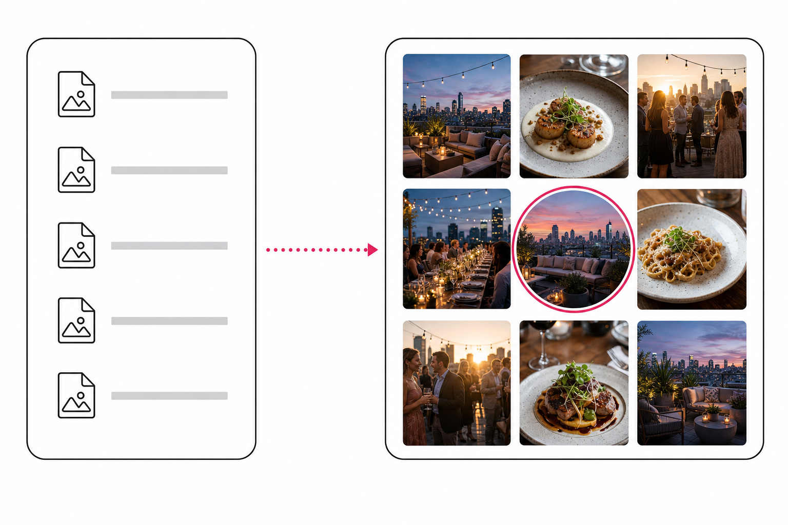 Left, a list of identical unnamed photo files; right, an analyzed photo grid where the matching rooftop shot is found by content.