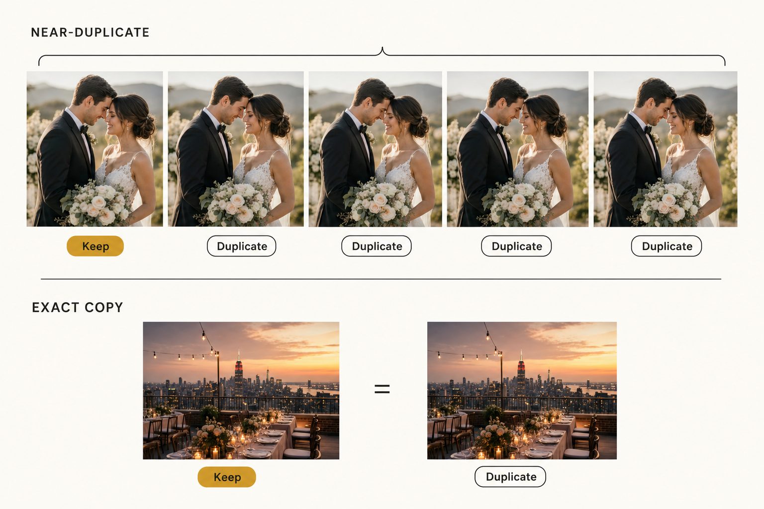 Duplicate cluster diagram: five near-identical wedding burst frames bracketed together, one marked Keep and the rest Duplicate, plus an exact-copy pair.