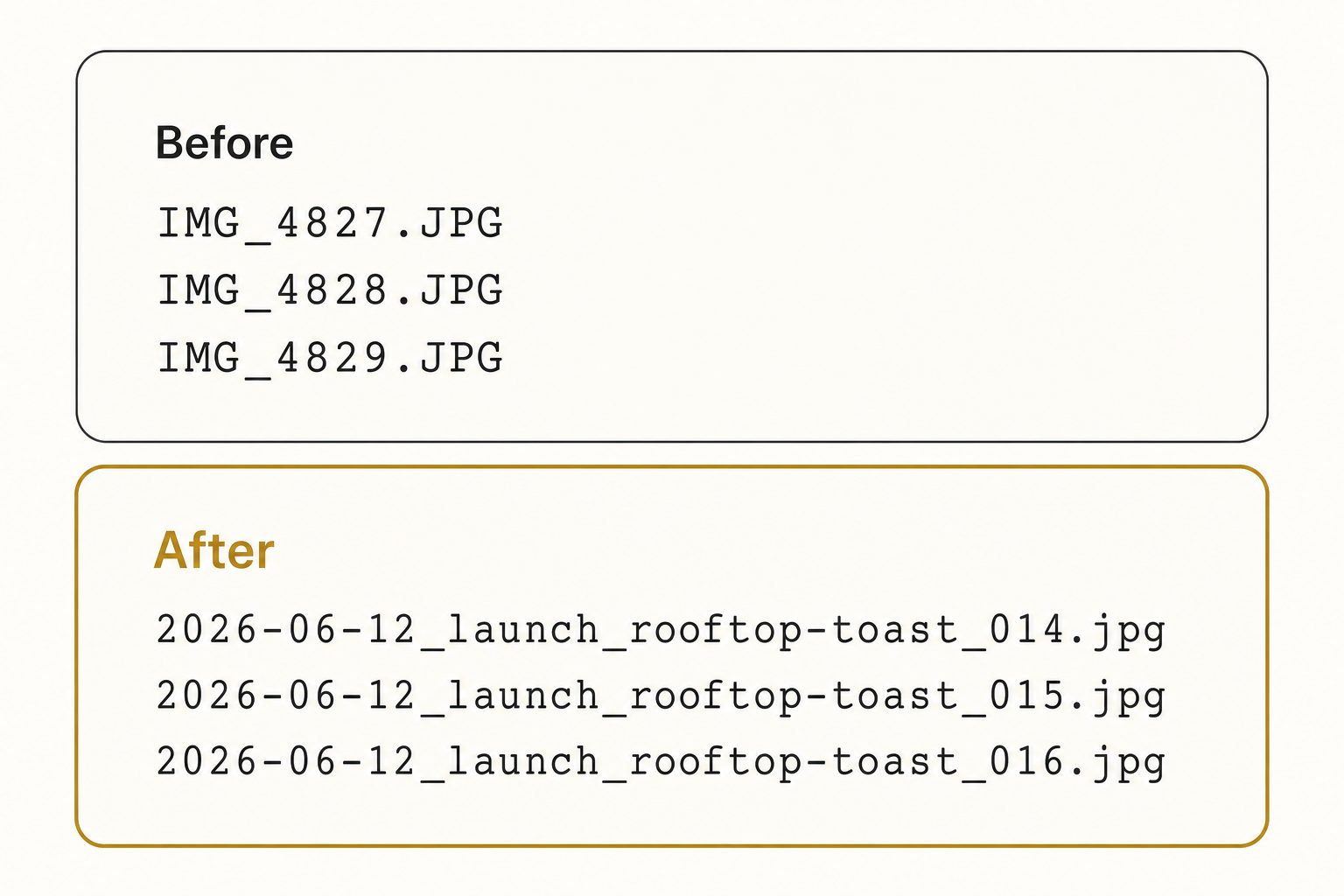 A single external drive file listing showing camera-numbered files like IMG_4827.JPG renamed to a date-first convention such as 2026-06-12 launch rooftop-toast 014.jpg.