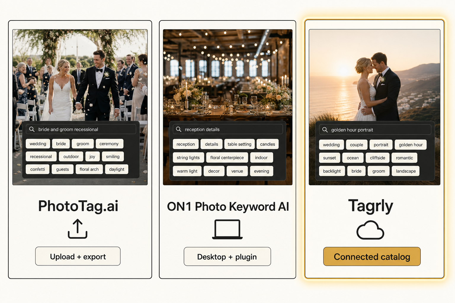A side-by-side comparison of three photo metadata generators showing PhotoTag.ai upload-and-export, ON1 desktop license, and Tagrly connected catalog.