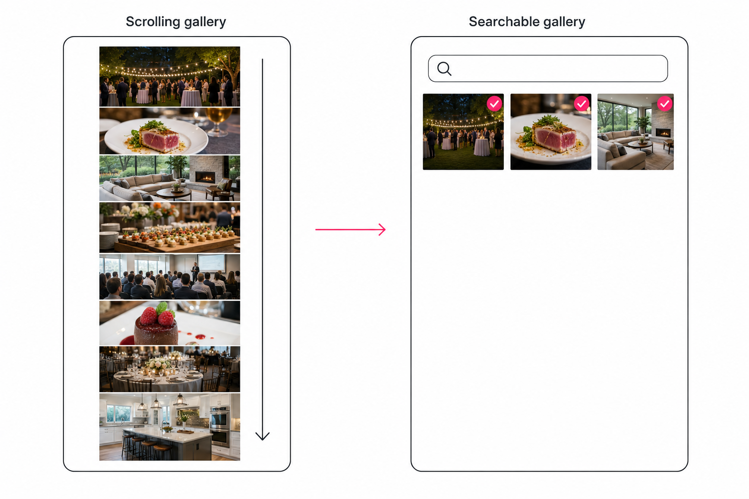 Diagram comparing a scroll-only client gallery, one long column of photos, with a searchable client gallery that returns three matches for one query.