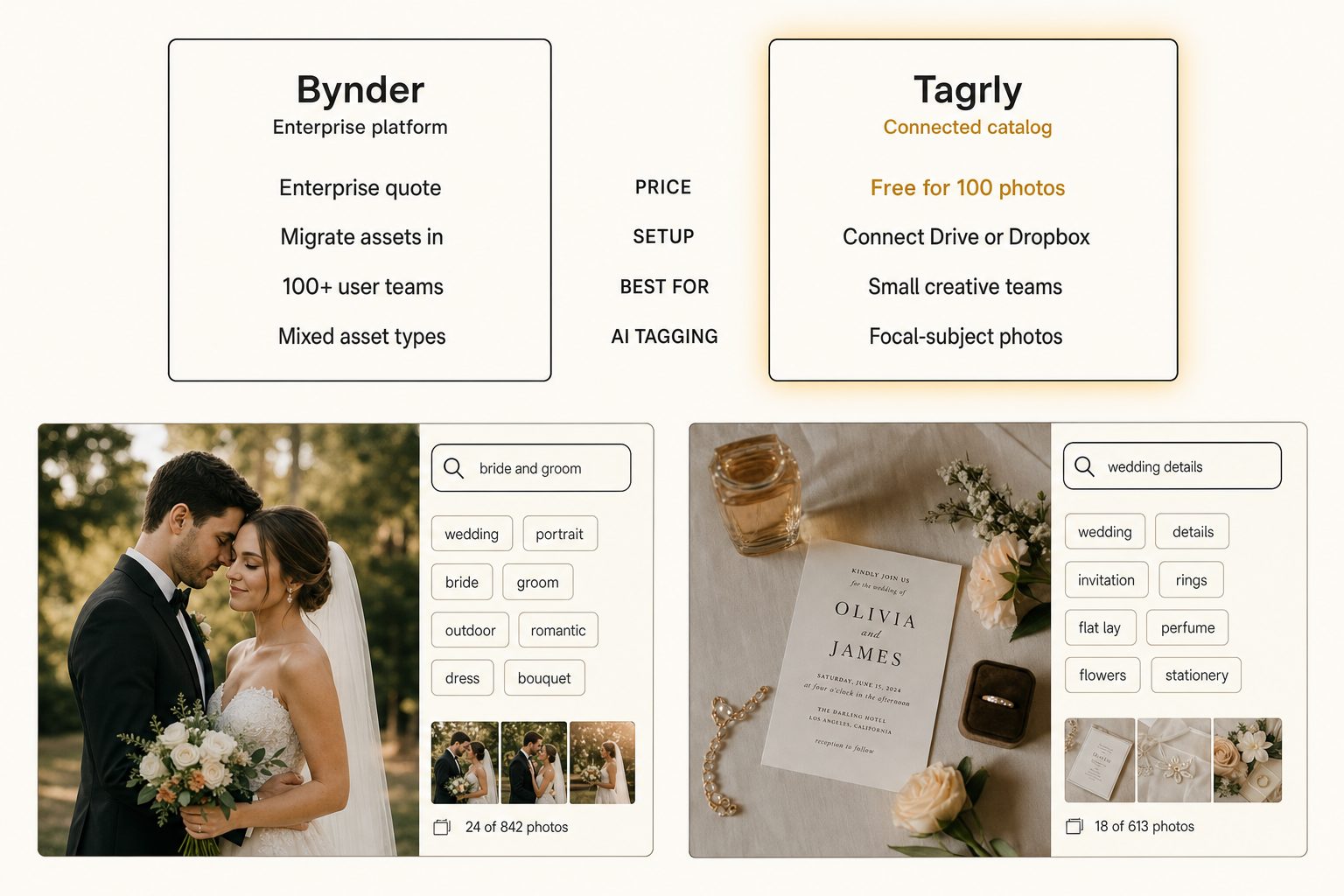 A two-column comparison card weighing Bynder against Tagrly across price, setup, best-fit team, and AI tagging, with Bynder labeled an enterprise platform and Tagrly a connected cloud catalog.